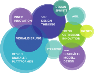 Jan Reeg methoden_2019 – IdeenZeit